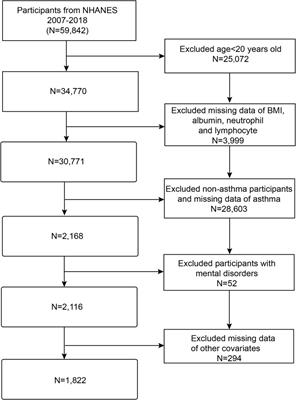 Association between advanced lung cancer inflammation index and unstable asthma: a population-based study from the NHANES 2007–2018